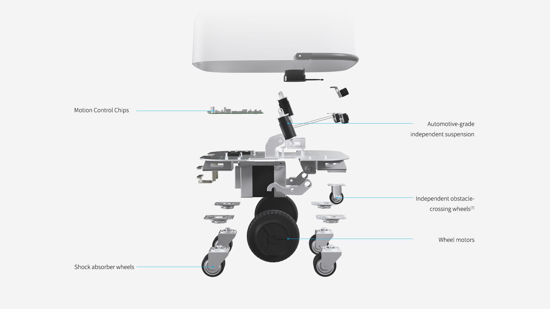Cadebot Efficient and Dependable Functionality